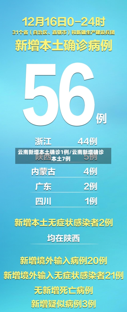 云南新增本土确诊1例/云南新增确诊本土7例-第1张图片
