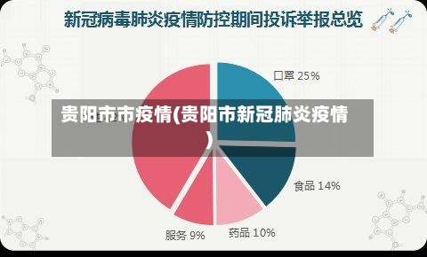 贵阳市市疫情(贵阳市新冠肺炎疫情)-第1张图片