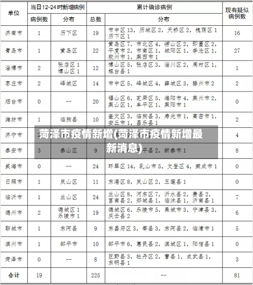 菏泽市疫情新增(菏泽市疫情新增最新消息)-第1张图片