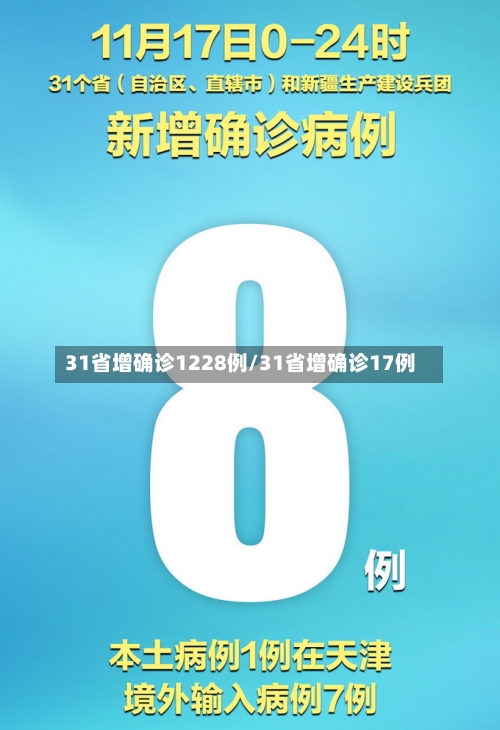 31省增确诊1228例/31省增确诊17例-第1张图片