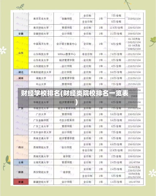 财经学校排名(财经类院校排名一览表)-第1张图片