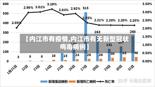【内江市有疫情,内江市有无新型冠状病毒病例】-第1张图片