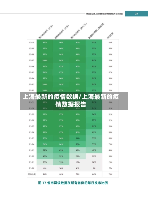 上海最新的疫情数据/上海最新的疫情数据报告-第1张图片