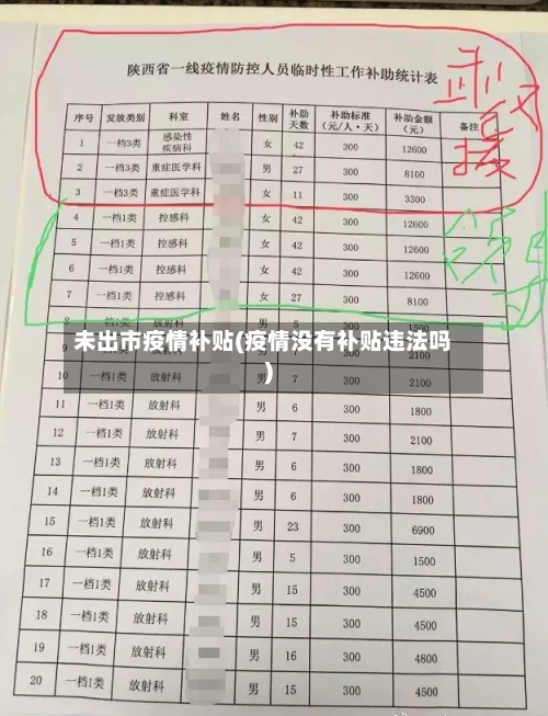 未出市疫情补贴(疫情没有补贴违法吗)-第1张图片