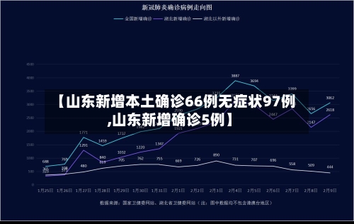 【山东新增本土确诊66例无症状97例,山东新增确诊5例】-第1张图片