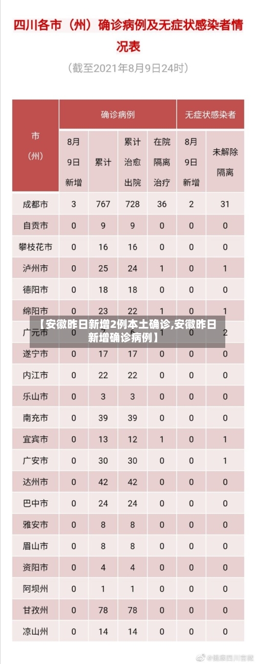 【安徽昨日新增2例本土确诊,安徽昨日新增确诊病例】-第2张图片