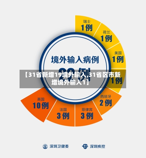 【31省新增19境外输入,31省区市新增境外输入1】-第1张图片