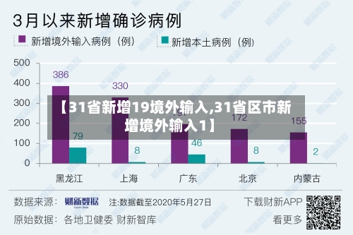【31省新增19境外输入,31省区市新增境外输入1】-第3张图片