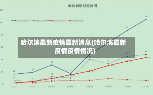 哈尔滨最新疫情最新消息(哈尔滨最新疫情疫情情况)-第3张图片