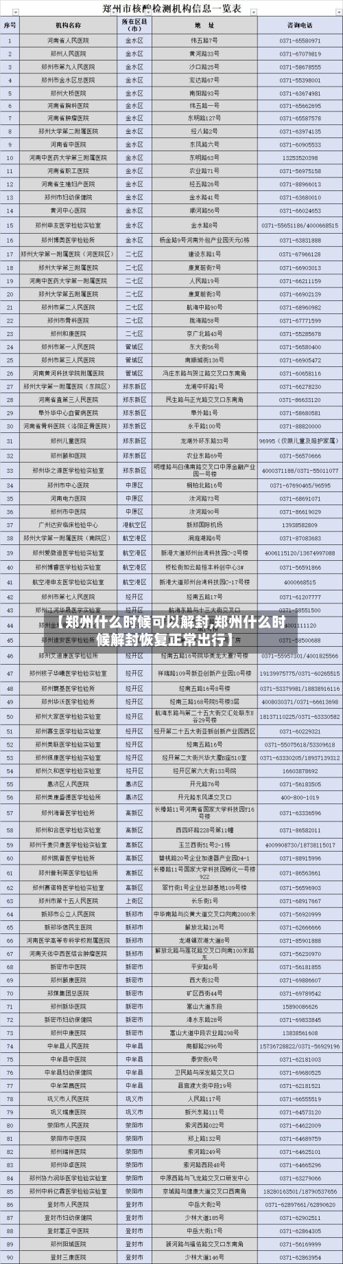 【郑州什么时候可以解封,郑州什么时候解封恢复正常出行】-第1张图片