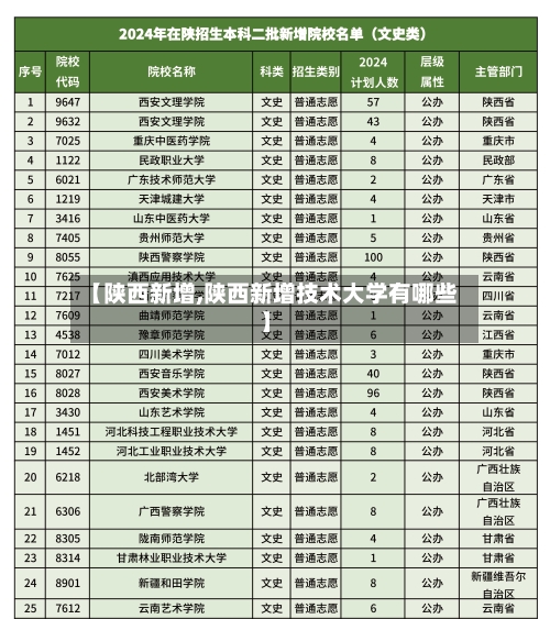 【陕西新增,陕西新增技术大学有哪些】-第2张图片