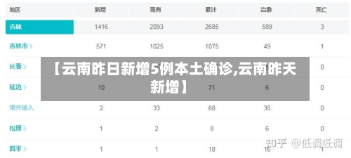 【云南昨日新增5例本土确诊,云南昨天新增】-第1张图片
