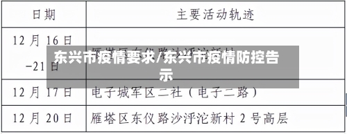东兴市疫情要求/东兴市疫情防控告示-第1张图片