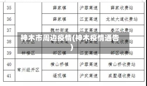 神木市周边疫情(神木疫情通告)-第2张图片