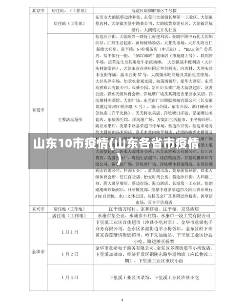 山东10市疫情(山东各省市疫情)-第1张图片