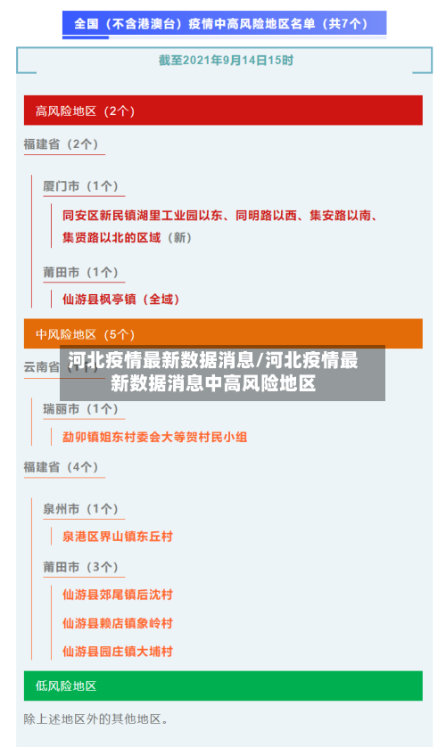 河北疫情最新数据消息/河北疫情最新数据消息中高风险地区-第3张图片