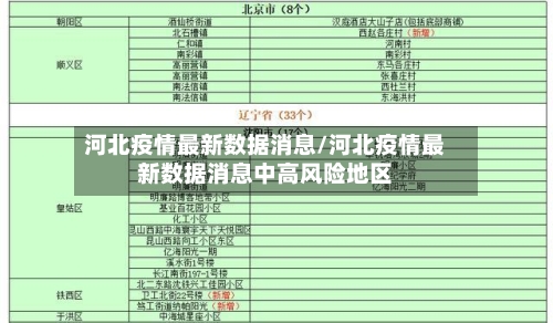河北疫情最新数据消息/河北疫情最新数据消息中高风险地区-第2张图片