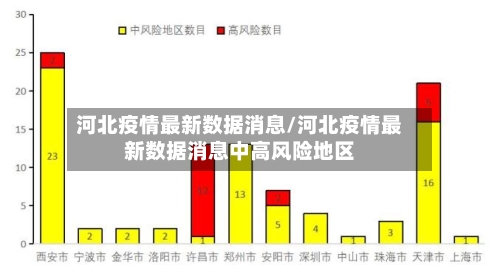 河北疫情最新数据消息/河北疫情最新数据消息中高风险地区-第1张图片