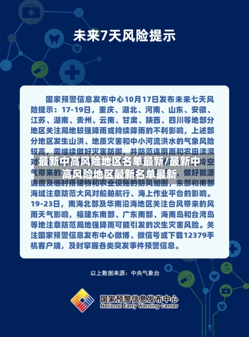 最新中高风险地区名单最新/最新中高风险地区最新名单最新-第1张图片
