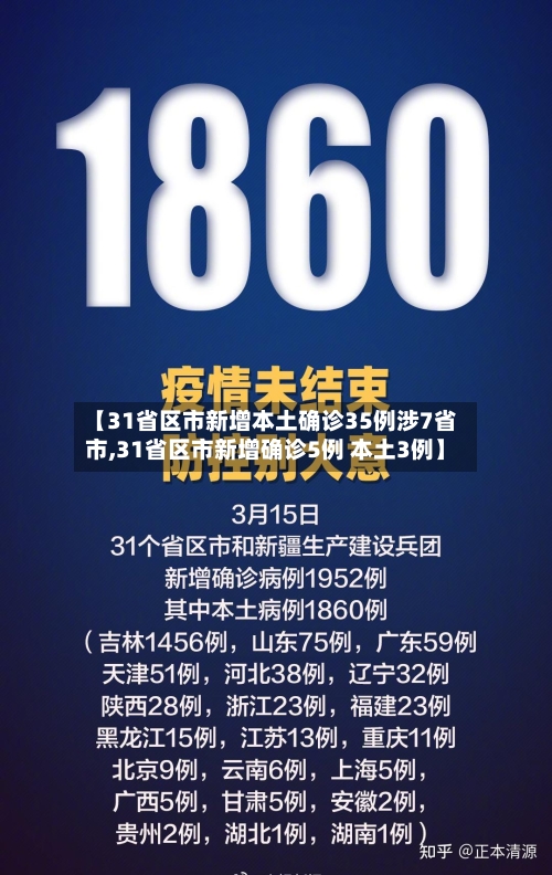 【31省区市新增本土确诊35例涉7省市,31省区市新增确诊5例 本土3例】-第1张图片