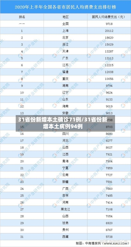31省份新增本土确诊71例/31省份新增本土病例94例-第2张图片