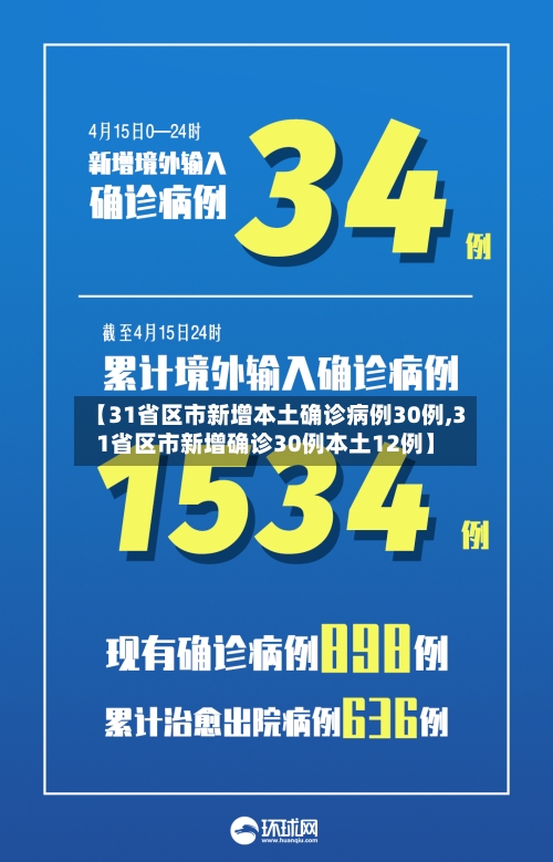 【31省区市新增本土确诊病例30例,31省区市新增确诊30例本土12例】-第2张图片