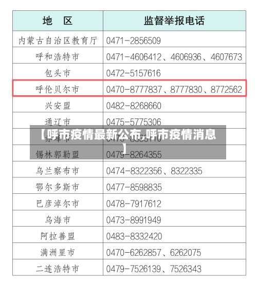 【呼市疫情最新公布,呼市疫情消息】-第1张图片