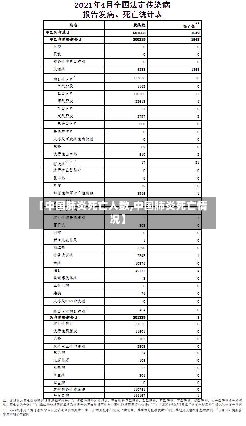 【中国肺炎死亡人数,中国肺炎死亡情况】-第3张图片