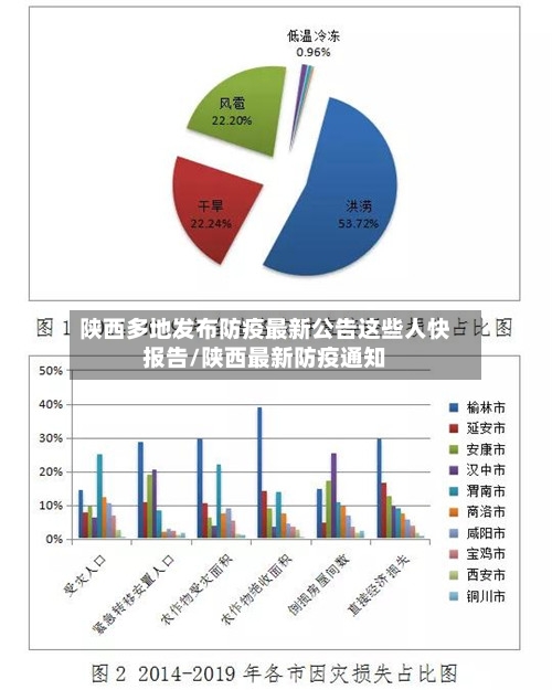 陕西多地发布防疫最新公告这些人快报告/陕西最新防疫通知-第2张图片