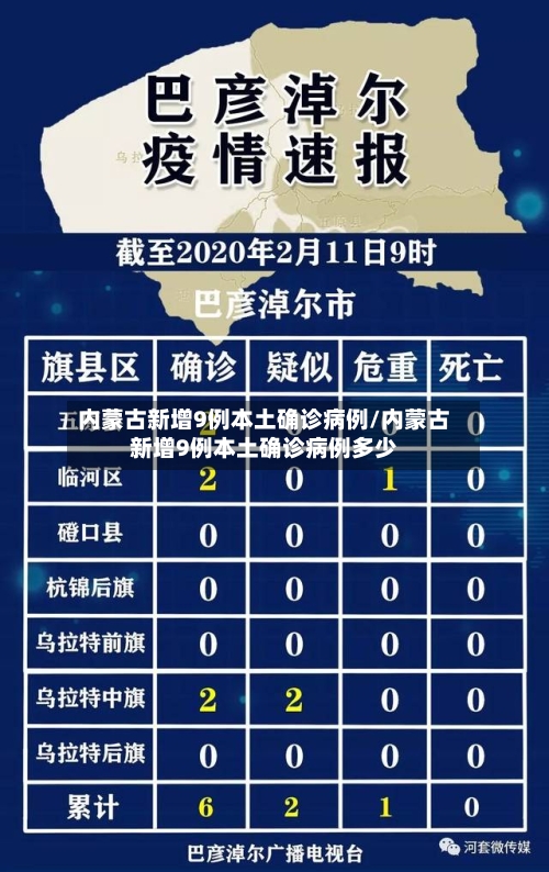 内蒙古新增9例本土确诊病例/内蒙古新增9例本土确诊病例多少-第1张图片