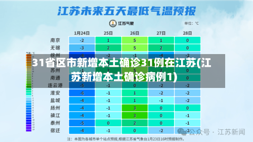 31省区市新增本土确诊31例在江苏(江苏新增本土确诊病例1)-第1张图片