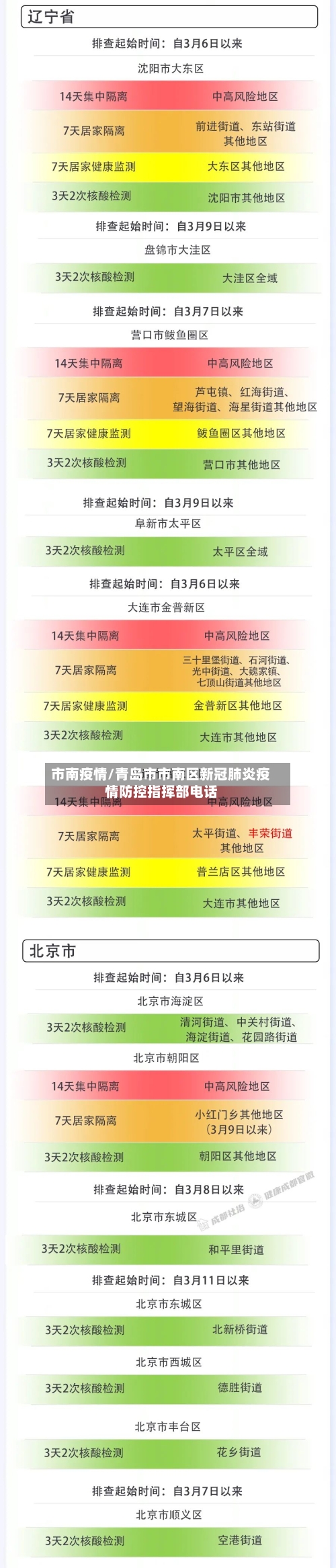 市南疫情/青岛市市南区新冠肺炎疫情防控指挥部电话-第2张图片