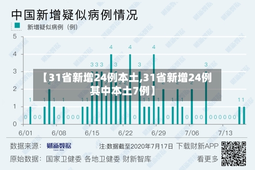 【31省新增24例本土,31省新增24例其中本土7例】-第2张图片