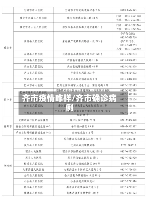 齐市疫情咋样/齐市确诊病例-第1张图片