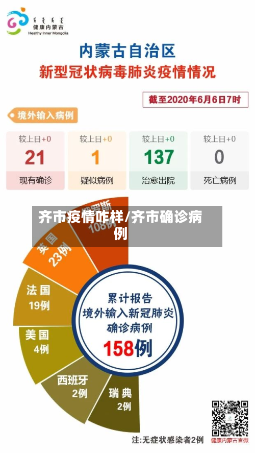 齐市疫情咋样/齐市确诊病例-第3张图片