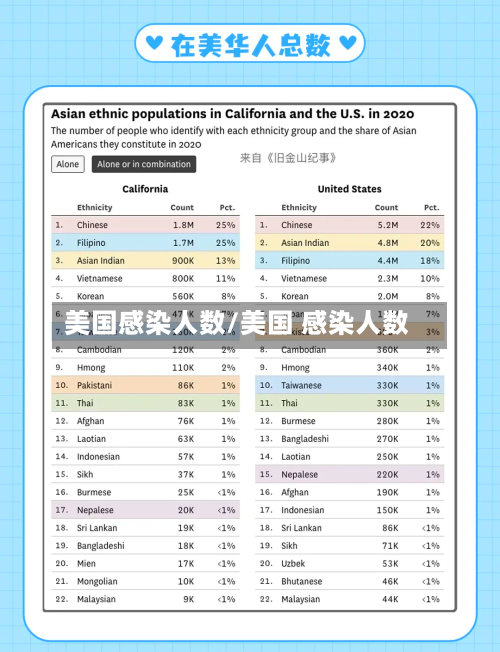 美国感染人数/美国 感染人数-第1张图片