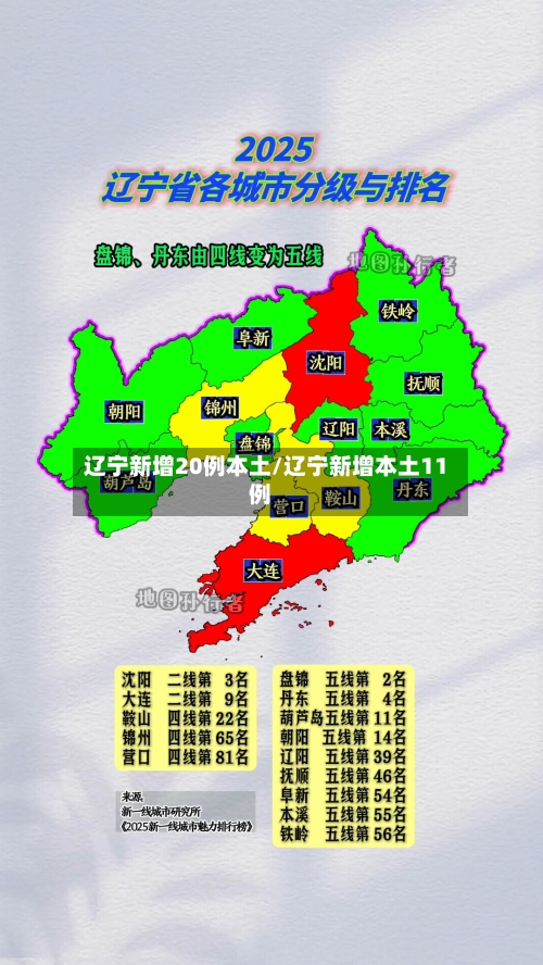 辽宁新增20例本土/辽宁新增本土11例-第3张图片
