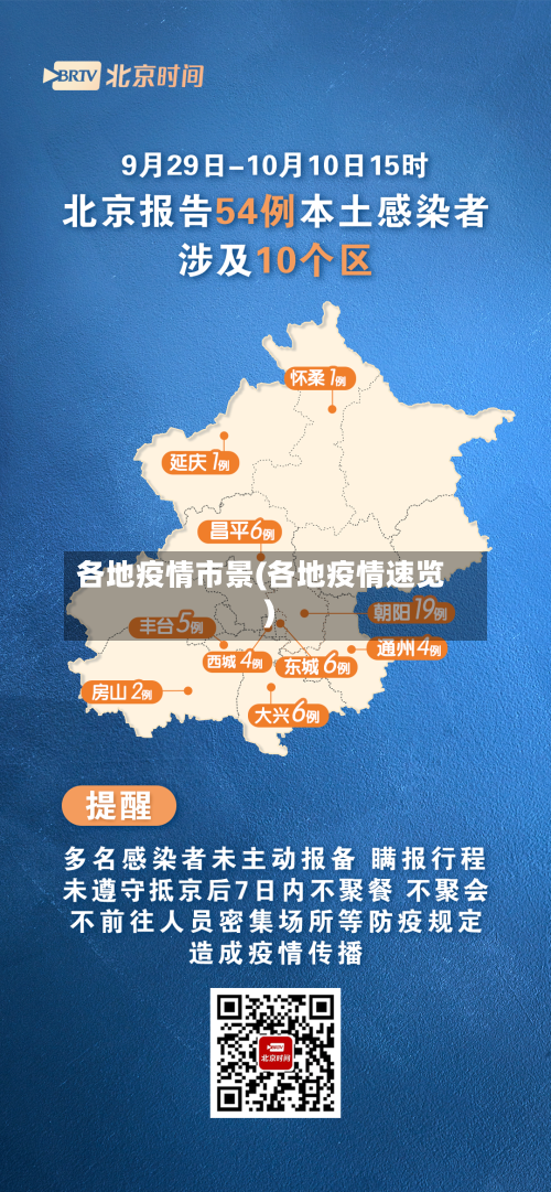 各地疫情市景(各地疫情速览)-第2张图片