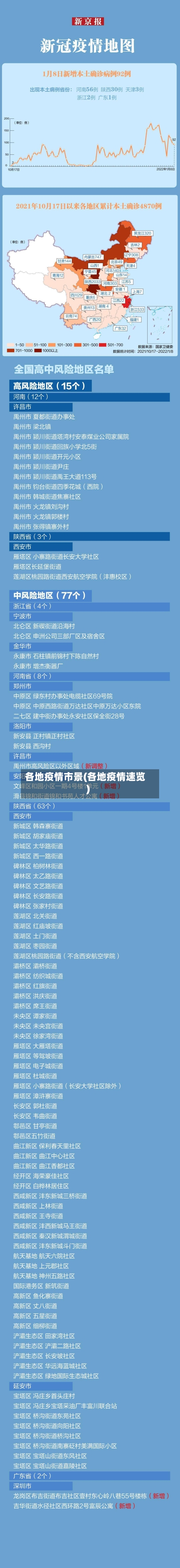 各地疫情市景(各地疫情速览)-第3张图片