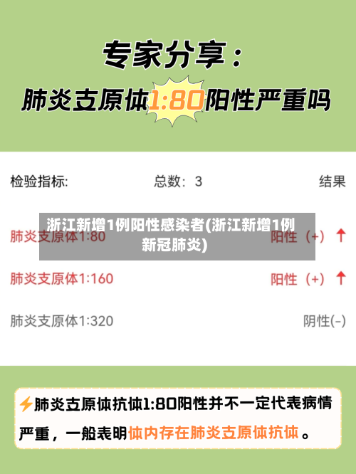 浙江新增1例阳性感染者(浙江新增1例新冠肺炎)-第3张图片