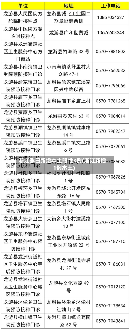 浙江昨日新增本土阳性3例(浙江新增1例本土)-第1张图片