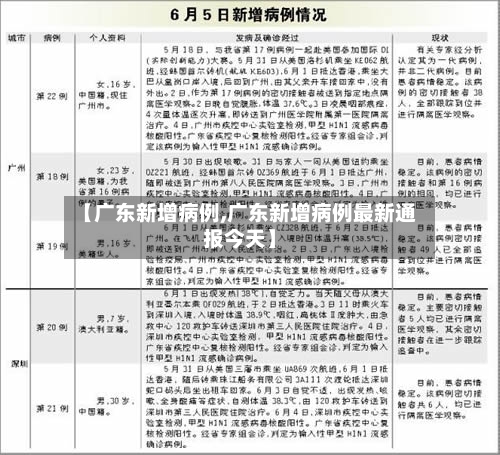 【广东新增病例,广东新增病例最新通报今天】-第1张图片