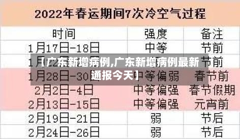 【广东新增病例,广东新增病例最新通报今天】-第2张图片