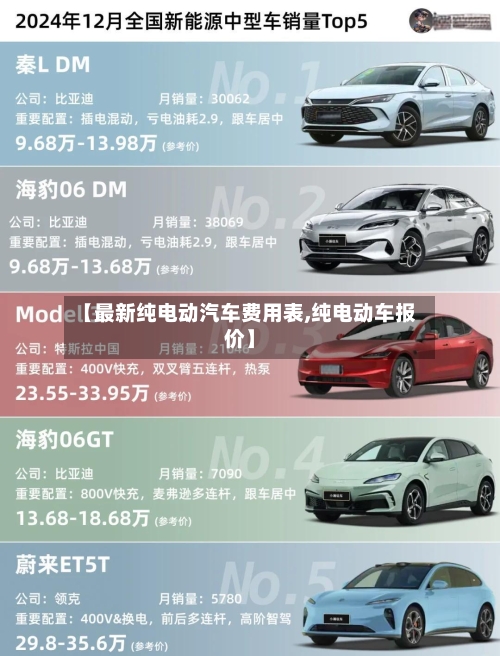 【最新纯电动汽车费用表,纯电动车报价】-第1张图片