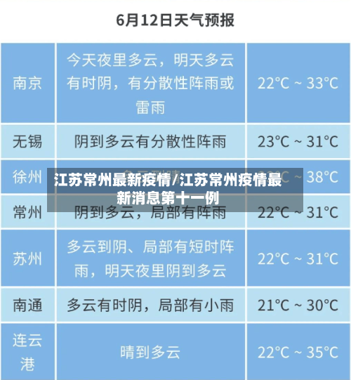 江苏常州最新疫情/江苏常州疫情最新消息第十一例-第1张图片