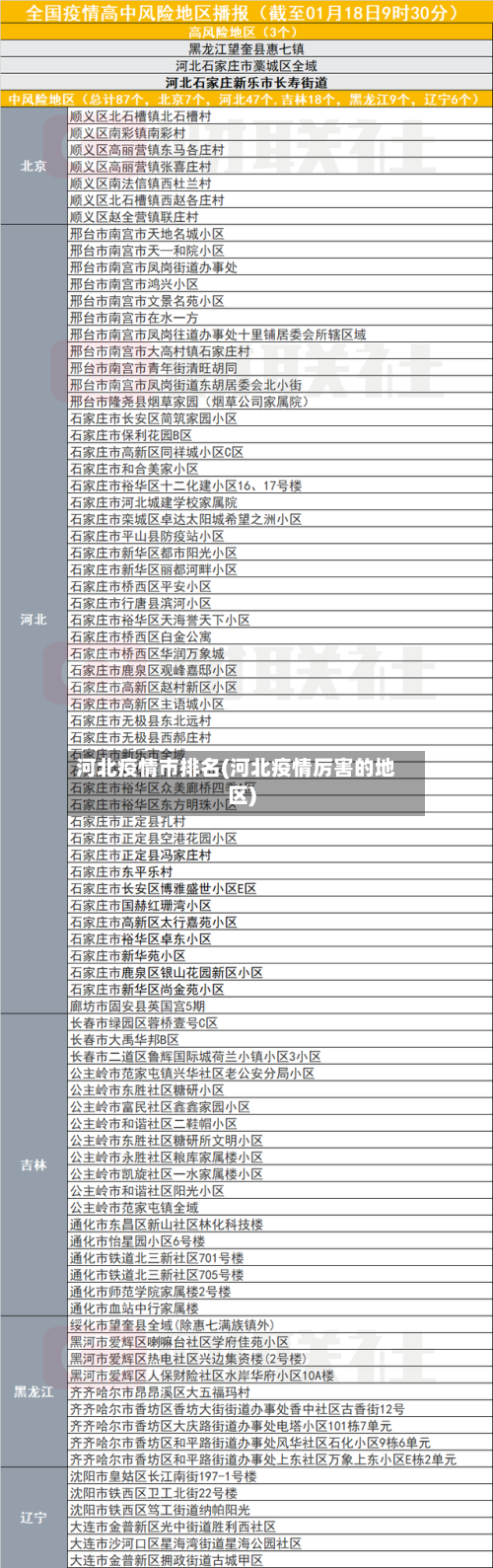 河北疫情市排名(河北疫情厉害的地区)-第2张图片