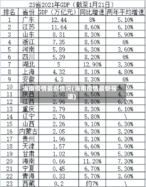 海南疫情最新情况(海南疫情最新报道)-第3张图片