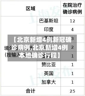 【北京新增4例新冠确诊病例,北京新增4例本地确诊行程】-第3张图片