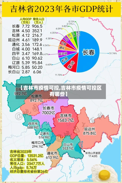 【吉林市疫情可控,吉林市疫情可控区有哪些】-第1张图片