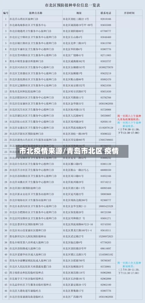 市北疫情来源/青岛市北区 疫情-第1张图片